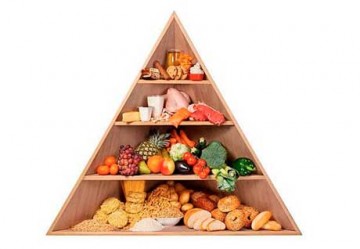 Pirámide nutricional y su importancia en la alimentación